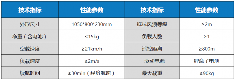 救生圈參數(shù)