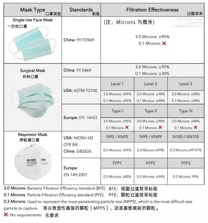 口罩防護(hù)標(biāo)準(zhǔn)