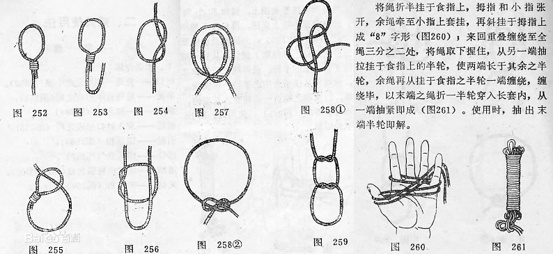 警繩打結方法