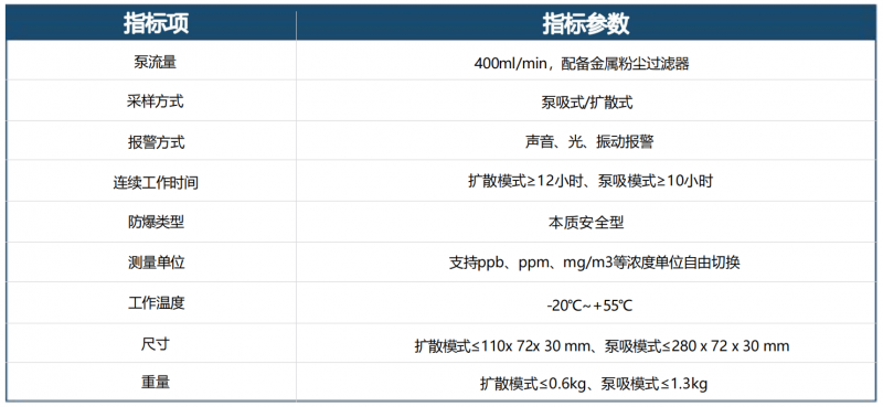 企業(yè)微信截圖_16926888335705