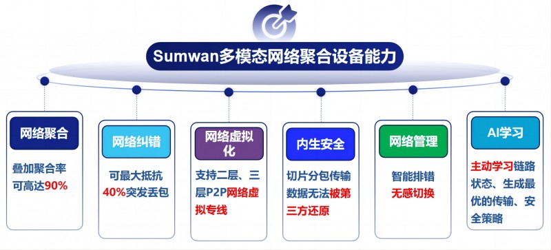 設(shè)備能力(1)