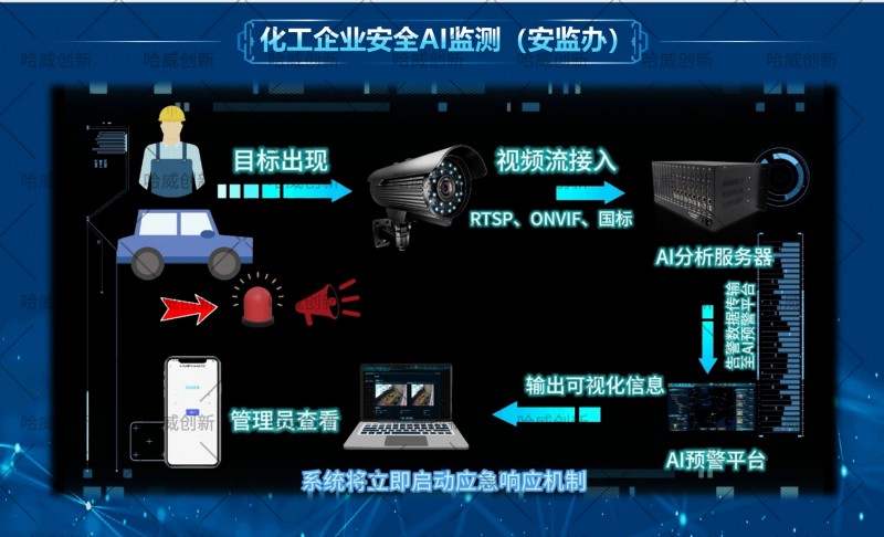 化工1