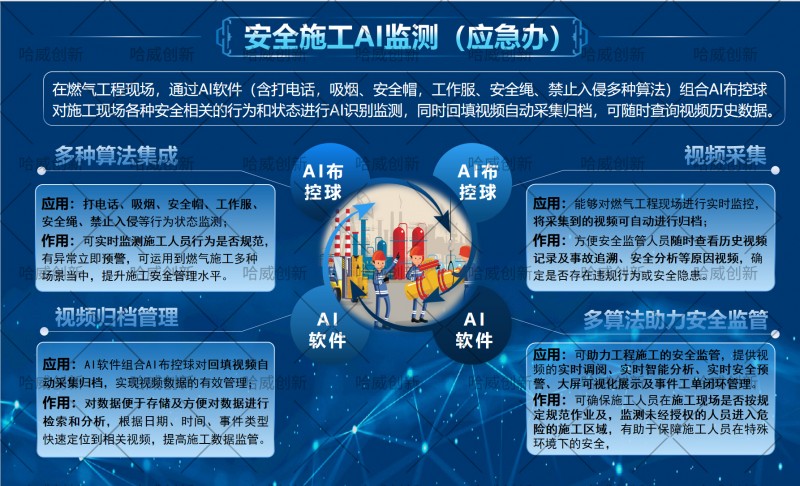 施工安全